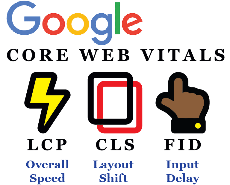 Google Core Web Vitals Simplified as Icons